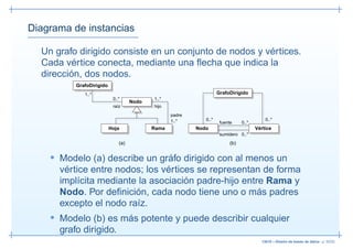 Diagrama de instancias

  Un grafo dirigido consiste en un conjunto de nodos y vértices.
  Cada vértice conecta, mediante una ﬂecha que indica la
  dirección, dos nodos.
          GrafoDirigido
             1..*                                                   GrafoDirigido
                           0..*            1..*
                                    Nodo
                           raíz            hijo

                                                  padre
                                                  1..*       0..*                          0..*
                                                                     fuente     0..*
                          Hoja             Rama           Nodo                         Vértice
                                                                     sumidero 0..*
                              (a)                                         (b)


    • Modelo (a) describe un gráfo dirigido con al menos un
      vértice entre nodos; los vértices se representan de forma
      implícita mediante la asociación padre-hijo entre Rama y
      Nodo. Por deﬁnición, cada nodo tiene uno o más padres
      excepto el nodo raíz.
    • Modelo (b) es más potente y puede describir cualquier
      grafo dirigido.
                                                                                         13019 – Diseño de bases de datos– p. 50/52
 