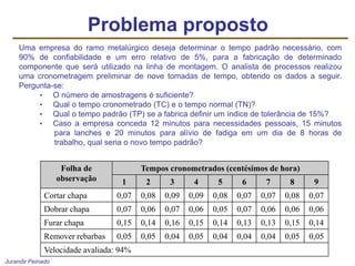 Jurandir Peinado
Problema proposto
Uma empresa do ramo metalúrgico deseja determinar o tempo padrão necessário, com
90% de confiabilidade e um erro relativo de 5%, para a fabricação de determinado
componente que será utilizado na linha de montagem. O analista de processos realizou
uma cronometragem preliminar de nove tomadas de tempo, obtendo os dados a seguir.
Pergunta-se:
• O número de amostragens é suficiente?
• Qual o tempo cronometrado (TC) e o tempo normal (TN)?
• Qual o tempo padrão (TP) se a fabrica definir um índice de tolerância de 15%?
• Caso a empresa conceda 12 minutos para necessidades pessoais, 15 minutos
para lanches e 20 minutos para alívio de fadiga em um dia de 8 horas de
trabalho, qual seria o novo tempo padrão?
Folha de
observação
Tempos cronometrados (centésimos de hora)
1 2 3 4 5 6 7 8 9
Cortar chapa 0,07 0,08 0,09 0,09 0,08 0,07 0,07 0,08 0,07
Dobrar chapa 0,07 0,06 0,07 0,06 0,05 0,07 0,06 0,06 0,06
Furar chapa 0,15 0,14 0,16 0,15 0,14 0,13 0,13 0,15 0,14
Remover rebarbas 0,05 0,05 0,04 0,05 0,04 0,04 0,04 0,05 0,05
Velocidade avaliada: 94%
 