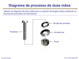 Jurandir Peinado
Diagrama de processo de duas mãos
•Monte um diagrama de duas mãos para o conjunto de fixação abaixo utilizando as
técnicas da economia de movimentos.
Fonte: Atlas geopolítico
Arruela de pressão
Arruela lisa
Porca
Parafuso
 
