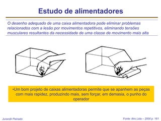 Jurandir Peinado
Estudo de alimentadores
•Um bom projeto de caixas alimentadoras permite que se apanhem as peças
com mais rapidez, produzindo mais, sem forçar, em demasia, o punho do
operador
O desenho adequado de uma caixa alimentadora pode eliminar problemas
relacionados com a lesão por movimentos repetitivos, eliminando tensões
musculares resultantes da necessidade de uma classe de movimento mais alta
Fonte: Itiro Lida – 2000 p. 161
 