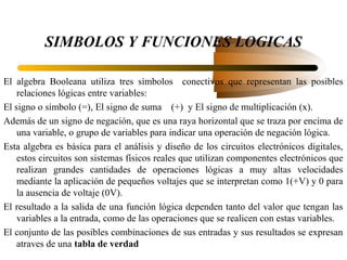 SIMBOLOS Y FUNCIONES LOGICAS

El algebra Booleana utiliza tres símbolos conectivos que representan las posibles
    relaciones lógicas entre variables:
El signo o símbolo (=), El signo de suma (+) y El signo de multiplicación (x).
Además de un signo de negación, que es una raya horizontal que se traza por encima de
    una variable, o grupo de variables para indicar una operación de negación lógica.
Esta algebra es básica para el análisis y diseño de los circuitos electrónicos digitales,
    estos circuitos son sistemas físicos reales que utilizan componentes electrónicos que
    realizan grandes cantidades de operaciones lógicas a muy altas velocidades
    mediante la aplicación de pequeños voltajes que se interpretan como 1(+V) y 0 para
    la ausencia de voltaje (0V).
El resultado a la salida de una función lógica dependen tanto del valor que tengan las
    variables a la entrada, como de las operaciones que se realicen con estas variables.
El conjunto de las posibles combinaciones de sus entradas y sus resultados se expresan
    atraves de una tabla de verdad
 