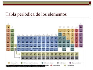 Tabla periódica de los elementos
 