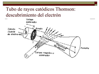 Tubo de rayos catódicos Thomson:
descubrimiento del electrón
 