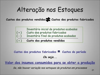 Alteração nos Estoques
21
Custos dos produtos vendidos Custos dos produtos fabricados
Inventário inicial de produtos acabados
( + ) Custo dos produtos fabricados
( - ) Inventário final de produtos acabados
( = ) Custo dos produtos vendidos
Custos dos produtos fabricados Custos do período
Ou seja...
Valor dos insumos consumidos para se obter a produção
Se, não houver variação nos estoques de produtos em processos
 