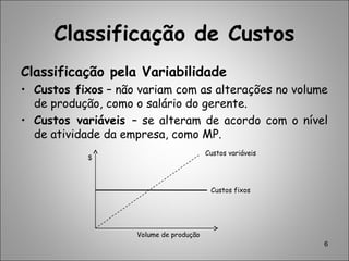 Classificação de Custos
Classificação pela Variabilidade
• Custos fixos – não variam com as alterações no volume
de produção, como o salário do gerente.
• Custos variáveis – se alteram de acordo com o nível
de atividade da empresa, como MP.
6
Custos variáveis
Custos fixos
Volume de produção
$
 