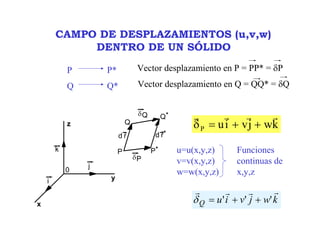 CAMPO DE DESPLAZAMIENTOS (u,v,w)
DENTRO DE UN SÓLIDO
z
y
x
j
i
k P
Q
P*
Q*δQ
δP
d r d r*
0
P P*
Q Q*
Vector desplazamiento en P = PP* = δP
Vector desplazamiento en Q = QQ* = δQ
kwjviuP
rrrr
++=δ
kwjviuQ
rrrr
''' ++=δ
u=u(x,y,z)
v=v(x,y,z)
w=w(x,y,z)
Funciones
continuas de
x,y,z
 