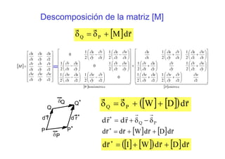 [ ]
⎥
⎥
⎥
⎥
⎥
⎥
⎥
⎦
⎤
⎢
⎢
⎢
⎢
⎢
⎢
⎢
⎣
⎡
=
z
w
y
w
x
w
z
v
y
v
x
v
z
u
y
u
x
u
M
∂
∂
∂
∂
∂
∂
∂
∂
∂
∂
∂
∂
∂
∂
∂
∂
∂
∂
[ ] [ ]
44444444 344444444 2144444444 344444444 21
simétricaDicahemisimétrW
z
w
z
v
y
w
z
u
x
w
y
w
z
v
y
v
y
u
x
v
x
w
z
u
x
v
y
u
x
u
z
v
y
w
z
u
x
w
y
w
z
v
y
u
x
v
x
w
z
u
x
v
y
u
⎥
⎥
⎥
⎥
⎥
⎥
⎥
⎦
⎤
⎢
⎢
⎢
⎢
⎢
⎢
⎢
⎣
⎡
⎟⎟
⎠
⎞
⎜⎜
⎝
⎛
+⎟
⎠
⎞
⎜
⎝
⎛
+
⎟⎟
⎠
⎞
⎜⎜
⎝
⎛
+⎟⎟
⎠
⎞
⎜⎜
⎝
⎛
+
⎟
⎠
⎞
⎜
⎝
⎛
+⎟⎟
⎠
⎞
⎜⎜
⎝
⎛
+
+
⎥
⎥
⎥
⎥
⎥
⎥
⎥
⎦
⎤
⎢
⎢
⎢
⎢
⎢
⎢
⎢
⎣
⎡
⎟⎟
⎠
⎞
⎜⎜
⎝
⎛
−⎟
⎠
⎞
⎜
⎝
⎛
−
⎟⎟
⎠
⎞
⎜⎜
⎝
⎛
−⎟⎟
⎠
⎞
⎜⎜
⎝
⎛
−
⎟
⎠
⎞
⎜
⎝
⎛
−⎟⎟
⎠
⎞
⎜⎜
⎝
⎛
−
∂
∂
∂
∂
∂
∂
∂
∂
∂
∂
∂
∂
∂
∂
∂
∂
∂
∂
∂
∂
∂
∂
∂
∂
∂
∂
∂
∂
∂
∂
∂
∂
∂
∂
∂
∂
∂
∂
∂
∂
∂
∂
∂
∂
∂
∂
∂
∂
∂
∂
∂
∂
∂
∂
2
1
2
1
2
1
2
1
2
1
2
1
0
2
1
2
1
2
1
0
2
1
2
1
2
1
0
=
Descomposición de la matriz [M]
P
Q
P*
Q*δQ
δP
d r d r*
[ ] rdMPQ
rrr
+δ=δ
[ ] [ ]( ) rdDWPQ
rrr
++δ=δ
d
r
r∗
= d
r
r +
r
δQ −
r
δP
[ ] [ ] rdDrdWrdrd
rrrr
++=∗
[ ] [ ]( ) [ ] rdDrdWIrd
rrr
++=∗
 