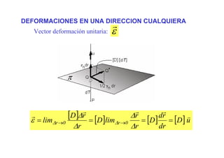 DEFORMACIONES EN UNA DIRECCION CUALQUIERA
Vector deformación unitaria: ε
r
[ ] [ ] [ ] [ ]uD
dr
rd
D
r
r
limD
r
rD
lim 0r0r
v
rrr
r
==== →→
∆
∆
∆
∆
ε ∆∆
π
 