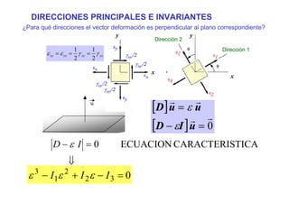 DIRECCIONES PRINCIPALES E INVARIANTES
¿Para qué direcciones el vector deformación es perpendicular al plano correspondiente?
⇓
=− TICACARACTERISECUACION0ID ε
032
2
1
3
=−+− III εεε
u
yxxyyxxy γγεε
2
1
2
1
===
[ ]
[ ] 0
rr
rr
=−
=
uID
uuD
ε
ε
γxy//2
γxy//2
γxy//2
γxy//2
x
x
yy
Dirección 1
Dirección 2
 