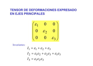 ⎟
⎟
⎟
⎠
⎞
⎜
⎜
⎜
⎝
⎛
3
2
1
00
00
00
ε
ε
ε
TENSOR DE DEFORMACIONES EXPRESADO
EN EJES PRINCIPALES
3213
3132212
3211
εεε
εεεεεε
εεε
=
++=
++=
I
I
I
Invariantes:
 