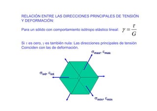 RELACIÓN ENTRE LAS DIRECCIONES PRINCIPALES DE TENSIÓN
Y DEFORMACIÓN:
Para un sólido con comportamiento isótropo elástico lineal:
Si τ es cero, γ es también nula: Las direcciones principales de tensión
Coinciden con las de deformación.
G
τ
γ =
σmax, εmax
σmin, εmin
σint, εint
 