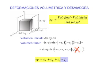 DEFORMACIONES VOLUMETRICA Y DESVIADORA
inicialVol.
inicialVol.-finalVol.
eV =
Volumen inicial= dx.dy.dz
Volumen final= dx ⋅ dy ⋅dz ⋅ 1 + εx( )1 + εy( )1+ εz( )=
dx ⋅ dy ⋅dz ⋅ 1 + εx + εy + εz + εx εy +.......[ ]( )
zyxV εεεe ++= = I1
=
 