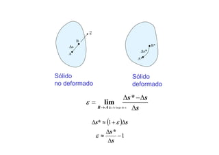 s
ss
AB ∆
∆−∆
=
→
*
lim
nalong
ε
( )
1
1
−
∆
∆
≈
∆+≈∆
s
s
ss
*
*
ε
ε
a lo largo de n
Sólido
no deformado
Sólido
deformado
A
B
n
∆s
A*
B*
∆s*
 