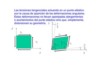 Las tensiones tangenciales actuando en un punto elástico
son la causa de aparición de las deformaciones angulares.
Estas deformaciones no llevan aparejadas alargamientos
o acortamientos del punto elástico sino que, simplemente,
distorsionan su geometría.
τyx
x
y
τxy
τyx
x
y
τxy
2
γ
2
γ
γ
π
−
2
γ
π
+
2
 