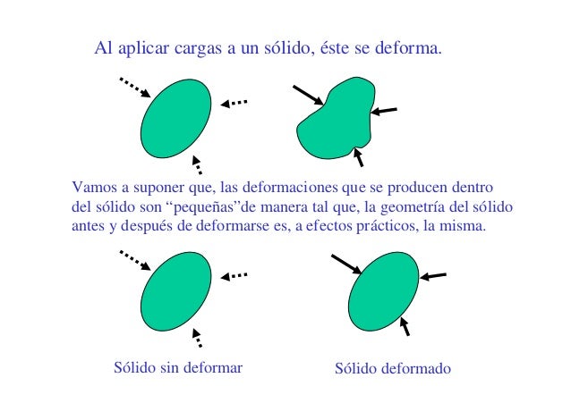 Capitulo 2 (deformacion)
