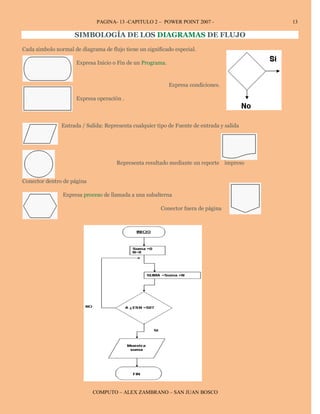 PAGINA- 13 -CAPITULO 2 – POWER POINT 2007 -                   13

                     SIMBOLOGÍA DE LOS DIAGRAMAS DE FLUJO
Cada símbolo normal de diagrama de flujo tiene un significado especial.

                      Expresa Inicio o Fin de un Programa.


                                                             Expresa condiciones.

                      Expresa operación .



                Entrada / Salida: Representa cualquier tipo de Fuente de entrada y salida




                                      Representa resultado mediante un reporte impreso


Conector dentro de página

                Expresa proceso de llamada a una subalterna

                                                        Conector fuera de página




                            COMPUTO – ALEX ZAMBRANO – SAN JUAN BOSCO
 