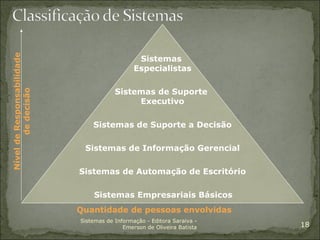 Sistemas de Informação - Editora Saraiva - Emerson de Oliveira Batista Quantidade de pessoas envolvidas Sistemas Empresari...