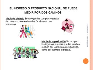 el ingreso o producto nacional se puede medir por dos caminos:Mediante el gasto Se recogen las compras o gastos de consumo que realizan las familias con las empresasMediante la producción Se recogen los ingresos o rentas que las familias reciben por los factores productivos, como por ejemplo el trabajo.Economía III --- Maricel Vairoletti