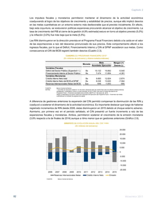 Memoria 201582
Capítulo 2
Los impulsos fiscales y monetarios permitieron mantener el dinamismo de la actividad económica
coadyuvando al logro de los objetivos de crecimiento y estabilidad de precios, aunque ello implicó desvíos
en las metas cuantitativas en un entorno externo más desfavorable que el previsto inicialmente. En efecto,
bajo esta coyuntura, se sostuvieron políticas expansivas procurando alcanzar el objetivo de crecimiento. La
tasa de crecimiento del PIB al cierre de la gestión (4,8% estimada) estuvo en torno al objetivo previsto (5,0%)
y la inflación (3,0%) fue más baja que la meta (5,5%).
Las RIN disminuyeron en la dirección prevista en el Programa Fiscal Financiero debido a la caída en el valor
de las exportaciones a raíz del descenso pronunciado de sus precios. Este comportamiento afectó a los
ingresos fiscales, por lo que el Déficit, Financiamiento Interno y CIN al SPNF excedieron sus metas. Como
consecuencia el CIN del BCB registró también desvíos (Cuadro 2.3).
CUADRO 2.3: PROGRAMA FINANCIERO 20151/
(En millones de bolivianos y dólares estadounidenses)
FUENTE: 	 Banco Central de Bolivia
NOTAS:	 1/
Las cifras se calcularon desde el 1ro de enero utilizando tipos de cambio fijos para los dólares estadounidense,
	 canadiense y australiano, el euro, el yuan renminbi, la UFV y DEG, así como un precio fijo para el oro
	 Programa Fiscal – Financiero acordado entre el BCB y MEFP el 11 de marzo de 2015
	 Según lo dispuesto en el punto cuarto de la Decisión de Ejecución del Programa Fiscal – Financiero las metas
	 cuantitativas no limitarán los egresos de capital
A diferencia de gestiones anteriores la expansión del CIN permitió compensar la disminución de las RIN y
coadyuvó a sostener el dinamismo de la actividad económica. Es importante destacar que luego de haberse
registrado incrementos de RIN desde 2006, éstas disminuyeron en 2015 debido al choque externo adverso.
Asimismo, por primera vez en el periodo señalado, el CIN presentó un fuerte incremento a raíz de las
expansiones fiscales y monetarias. Ambos, permitieron sostener el crecimiento de la emisión monetaria
(3,8% respecto a la de finales de 2014) aunque a ritmo menor que en gestiones anteriores (Gráfico 2.9).
GRÁFICO 2.9: EVOLUCIÓN ANUAL DEL CIN Y RIN
(En millones de bolivianos)
FUENTE:	 Banco Central de Bolivia
Acordada Ejecución
Variables Fiscales
Déficit del Sector Público (Superávit = -) Bs 10.122 15.662 -5.540
Financiamiento Interno al Sector Público Bs 7.474 11.854 -4.381
Variables Monetarias
Crédito Interno Neto total Bs 9.950 12.824 -2.874
Crédito Interno Neto del BCB al SPNF Bs 6.036 13.620 -7.584
Reservas Internacionales Netas del BCB $us -648 -1.643 -995
Moneda
Meta Margen (+)
Desvio (-)
-20.000
-15.000
-10.000
-5.000
0
5.000
10.000
15.000
20.000
25.000
2006 2007 2008 2009 2010 2011 2012 2013 2014 2015
Reservas Internacionales Netas Crédito Interno Neto Emisión
 