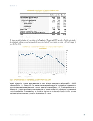 Banco Central de Bolivia 85
Capítulo 2
CUADRO 2.5: OPERACIONES DE REGULACIÓN MONETARIA
(En millones de bolivianos)
FUENTE: 	 Banco Central de Bolivia
El descenso del indicador de Intensidad de la Regulación Monetaria (IIRM) también reflejó la orientación
descrita de la política monetaria; después de aumentar hasta 91% en marzo, se redujo a 63% al finalizar el
año (Gráfico 2.13).
GRÁFICO 2.13: INDICADOR DE INTENSIDAD DE LA REGULACIÓN MONETARIA
(En porcentaje)
FUENTE: 	 Banco Central de Bolivia
2.2.1. OPERACIONES DE MERCADO ABIERTO POR SUBASTA
A partir del segundo trimestre, la oferta semanal de títulos se redujo hasta alcanzar a fines de 2015 a Bs600
millones (Gráfico 2.14; Cuadro 2.6). Por otra parte la estructura de plazos fue modificada a fin de asegurar
vencimientos en periodos en los que la inyección bruta sería menor (Cuadro 2.6). En este sentido, a partir
del segundo trimestre se registraron redenciones netas en subasta por Bs2.905 millones con la consecuente
inyección de liquidez. En este periodo, el Comité de Operaciones de Mercado Abierto (COMA) fue más
reacio a aceptar posturas que implicarían alzas de tasas de interés.
Ene-Mar Abr-Dic Ene-Dic
Operaciones de Mercado Abierto -3.892 12.199 8.307
Colocación de títulos en subasta -290 2.905 2.615
Colocación de títulos directos -257 132 -125
Certificados de Depósitos -3.345 9.162 5.817
Tercera emisión 1.677 1.677
Cuarta emisión 2.378 2.378
Quinta emisión 1.763 1.763
Sexta emisión -3.345 3.345
Encaje Legal -105 644 539
Reportos, créditos-RAL y otros -94 2 -92
Depósitos Especiales de Regulación Monetaria -2.504 2.504
Total -6.595 15.348 8.753
50
55
60
65
70
75
80
85
90
95
100
Ene Feb Mar Abr May Jun Jul Ago Sep Oct Nov Dic Ene Feb Mar Abr May Jun Jul Ago Sep Oct Nov Dic
2014 2015
 