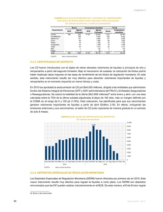 Memoria 201588
Capítulo 2
CUADRO 2.8: COLOCACIONES BRUTAS Y CANTIDAD DE COMPRADORES
POR VENTA DE BONOS BCB A NIVEL NACIONAL POR COLOCADOR
(En millones de bolivianos y número de compradores)
FUENTE:	 Banco Central de Bolivia
2.2.3. CERTIFICADOS DE DEPÓSITO
Los CD fueron introducidos con el objeto de retirar elevados volúmenes de liquidez a principios de año y
reinyectarlos a partir del segundo trimestre. Bajo el mecanismo de subasta, la colocación de títulos podría
haber implicado alzas mayores en las tasas de rendimiento de los títulos de regulación monetaria. En este
sentido, este instrumento resultó ser muy efectivo para absorber volúmenes importantes de liquidez y
reinyectarlos en el momento requerido en menor tiempo y costo.
En 2015 fue aprobada la sexta emisión de CD por Bs4.000 millones, dirigida a las entidades que administran
fondos del Sistema Integral de Pensiones (AFP y SAFI administradora del FRUV) y Entidades Aseguradoras
o Reaseguradoras. Se colocó la totalidad de la oferta (Bs3.958 millones)28
entre enero y abril, con una tasa
calculada sobre la TEA de la última subasta adjudicada al plazo de 182 días, más un margen definido por
el COMA en el rango de 0 y 150 pb (1,19%). Esta colocación, fue planificada para que sus vencimientos
generen volúmenes importantes de liquidez a partir de abril (Gráfico 2.16). En efecto, incluyendo las
emisiones anteriores y sus vencimientos, el saldo de CD pudo inyectarse de manera gradual en un periodo
de solo 8 meses.
GRÁFICO 2.16: SALDO DE CERTIFICADOS DE DEPÓSITOS
(En millones de bolivianos)
FUENTE:	 Banco Central de Bolivia
2.2.4. DEPÓSITOS ESPECIALES DE REGULACIÓN MONETARIA
Los Depósitos Especiales de Regulación Monetaria (DERM) fueron ofrecidos por primera vez en 2015. Este
nuevo instrumento resultó muy efectivo para regular la liquidez a corto plazo. Los DERM son depósitos
remunerados que las EIF pueden realizar voluntariamente en el BCB. De esta manera, el Ente Emisor regula
28	 Monto a valor descontado
BCB
Agente
Colocador
BCB
Agente
Colocador
Monto
Compradores
atendidos
La Paz 382 832 9.142 20.202 1.214 29.344
Cochabamba 256 6.420 256 6.420
Santa Cruz 147 2.936 147 2.936
Oruro 86 1.994 86 1.994
Potosí 75 1.762 75 1.762
Chuquisaca 70 1.499 70 1.499
Tarija 53 1.212 53 1.212
Beni 7 132 7 132
Pando 1 19 1 19
Total 382 1.528 9.142 36.176 1.910 45.318
Departamento
Monto Compradores atendidos TOTAL
9.162
0
1.000
2.000
3.000
4.000
5.000
6.000
7.000
8.000
9.000
10.000
Ene Feb Mar Abr May Jun Jul Ago Sep Oct Nov Dic Ene Feb Mar Abr May Jun Jul Ago Sep Oct Nov Dic
2014 2015
 