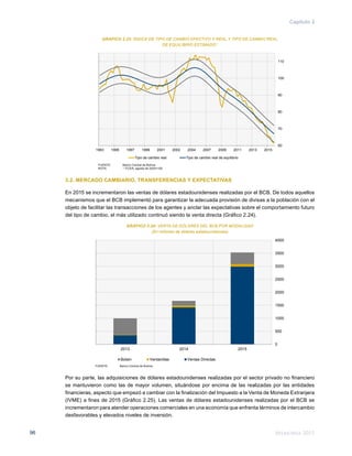Memoria 201596
Capítulo 2
GRÁFICO 2.23: ÍNDICE DE TIPO DE CAMBIO EFECTIVO Y REAL Y TIPO DE CAMBIO REAL
DE EQUILIBRIO ESTIMADO1/
FUENTE:	 Banco Central de Bolivia
NOTA:	 1/
ITCER, agosto de 2003=100
3.2. MERCADO CAMBIARIO, TRANSFERENCIAS Y EXPECTATIVAS
En 2015 se incrementaron las ventas de dólares estadounidenses realizadas por el BCB. De todos aquellos
mecanismos que el BCB implementó para garantizar la adecuada provisión de divisas a la población con el
objeto de facilitar las transacciones de los agentes y anclar las expectativas sobre el comportamiento futuro
del tipo de cambio, el más utilizado continuó siendo la venta directa (Gráfico 2.24).
GRÁFICO 2.24: VENTA DE DÓLARES DEL BCB POR MODALIDAD
(En millones de dólares estadounidenses)
FUENTE:	 Banco Central de Bolivia
Por su parte, las adquisiciones de dólares estadounidenses realizadas por el sector privado no financiero
se mantuvieron como las de mayor volumen, situándose por encima de las realizadas por las entidades
financieras, aspecto que empezó a cambiar con la finalización del Impuesto a la Venta de Moneda Extranjera
(IVME) a fines de 2015 (Gráfico 2.25). Las ventas de dólares estadounidenses realizadas por el BCB se
incrementaron para atender operaciones comerciales en una economía que enfrenta términos de intercambio
desfavorables y elevados niveles de inversión.
60
70
80
90
100
110
1993 1995 1997 1999 2001 2002 2004 2007 2009 2011 2013 2015
Tipo de cambio real Tipo de cambio real de equilibrio
0
500
1000
1500
2000
2500
3000
3500
4000
2013 2014 2015
Bolsin Ventanillas Ventas Directas
 