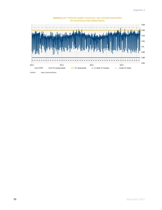 Memoria 201598
Capítulo 2
GRÁFICO 2.27: TIPOS DE CAMBIO OFICIALES Y DEL SISTEMA FINANCIERO
(En bolivianos por dólar estadounidense)
FUENTE: 	 Banco Central de Bolivia
6,84
6,86
6,88
6,9
6,92
6,94
6,96
6,98
2012 2013 2014 2015
TCPP TC compra oficial TC venta oficial Límite TC Compra Límite TC Venta
 