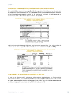 Banco Central de Bolivia 109
Capítulo 2
6.5. INGRESOS Y RENDIMIENTOS OBTENIDOS EN LA INVERSIÓN DE LAS RESERVAS
En la gestión 2015 se obtuvieron ingresos por $us103 millones por la inversión de las reservas internacionales
en los mercados financieros externos, de los cuales $us96 millones correspondieron a ingresos generados
por las Reservas Monetarias y $us7 millones por las Reservas de Oro. Estos ingresos representan un
rendimiento anual de 0,75% sobre las Reservas Totales (Cuadro 2.16).
CUADRO 2.16: RENDIMIENTO DE LAS INVERSIONES DE LAS RESERVAS INTERNACIONALES
DEL 1 DE ENERO AL 31 DE DICIEMBRE DE 2015 (*)
(En millones de dólares estadounidenses)
FUENTE: 	 Banco Central de Bolivia		
	 (*) Los retornos no son anualizados y al igual que los ingresos no incluyen las
variaciones cambiarias del euro, oro, dólar canadiense, dólar australiano, yuan
renminbi.
	 1/
El portafolio 0-3 años (interno) inició el 20 de marzo de 2015
Los rendimientos obtenidos por el BCB fueron superiores a sus benchmarks en 31pb, evidenciándose de
esta manera una adecuada gestión en la inversión de las reservas internacionales (Cuadro 2.17).
CUADRO 2.17: RENDIMIENTO DE LAS INVERSIONES Y COMPARACION CON LOS BENCHMARKS
PERIODO ENERO - DICIEMBRE 2015
(En millones de dólares estadounidenses)
FUENTE:	 Banco Central de Bolivia	
	 1/
Los Comparadores Referenciales son: Para el Capital de Trabajo, la tasa LIBID Overnight promedio en
US$, Portafolio de Liquidez la tasa LIBID a 6 meses promedio en US$, para el Portafolio Global Índice Merrill
Lynch Letras del Tesoro Francés hasta 1 año en EUR, FIXBIS a 6 meses en AUD, FIXBIS a 6 meses en CAD,
depósitos a 6 meses en CNH, Merrill Lynch títulos de gobierno chino de 1-10 años en CNY, para el Portafolio
TIPS el índice Barclays Capital US Government Inflation-Linked Bond Index de 1- 10 años, para el Portafolio
0-3 años el índice BofA Merrill Lynch U.S. Treasuries de 0 a 3 años y para el Portafolio 0-5 años los títulos
MTI del BIS 0-5 años.
	 2/
El portafolio 0-3 años (interno) se inició el 20 de marzo de 2015
6.6. MOVIMIENTO DE DÓLARES ESTADOUNIDENSES EN EFECTIVO
El BCB con el objeto de cubrir la demanda total de dólares estadounidenses en efectivo, efectuó
importaciones de divisas desde Estados Unidos. En este sentido el BCB atendió la totalidad de la demanda
de dólares estadounidenses ($us1.474 millones) para lo cual importó $us1.587,2 millones. Adicionalmente,
se efectuaron exportaciones de billetes por $us91,9 millones (Cuadro 2.18).
Rendimiento
Anual (%)
Ingresos
Obtenidos
I) Total Reservas Monetarias 0,79 95,5
i) Total Tramo Precautorio 0,63 56,5
Capital de Trabajo 0,33 0,5
Portafolio de Liquidez 0,67 53,3
Portafolio 0-3 años (externo) 0,41 2,1
Portafolio 0-3 años (interno) 1/
0,14 0,5
ii) Total Tramo de Inversión 1,23 39,0
Portafolio 0-5 años 1,30 4,9
Portafolio Global 1,59 37,1
Portafolio TIPS -0,61 -3,0
II) Total Reservas en Oro 0,44 7,4
Total General (I + II) 0,75 102,9
Cuenta
Rendimiento
Anual BCB
Rendimiento
Benchmark 1/
Diferencia en
puntos básicos
Total Reservas Monetarias 0,79% 0,48% 31
Capital de Trabajo 0,33% 0,06% 26
Portafolio de Liquidez 0,67% 0,29% 38
Portafolio 0-3 años (externo) 0,41% 0,43% -2
Portafolio 0-3 años (interno)2/
0,14% 0,14% 0
Portafolio 0-5 años 1,30% 0,80% 50
Portafolio TIPS -0,61% -0,53% -8
Portafolio Global 1,59% 1,33% 26
 