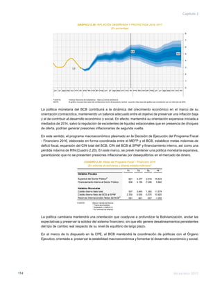 Memoria 2015114
Capítulo 2
GRÁFICO 2.30: INFLACIÓN OBSERVADA Y PROYECTADA 2016–2017
(En porcentaje)
FUENTE:	 Instituto Nacional de Estadística – Banco Central de Bolivia
NOTA: 	 El gráfico incluye intervalos de confianza en torno al escenario central. La parte más clara del gráfico es consistente con un intervalo de 90%
La política monetaria del BCB contribuirá a la dinámica del crecimiento económico en el marco de su
orientación contracíclica, manteniendo un balance adecuado entre el objetivo de preservar una inflación baja
y el de contribuir al desarrollo económico y social. En efecto, mantendrá su orientación expansiva iniciada a
mediados de 2014, salvo la regulación de excedentes de liquidez estacionales que en presencia de choques
de oferta, podrían generar presiones inflacionarias de segunda vuelta.
En este sentido, el programa macroeconómico plasmado en la Decisión de Ejecución del Programa Fiscal
- Financiero 2016, elaborado en forma coordinada entre el MEFP y el BCB, establece metas máximas de
déficit fiscal, expansión del CIN total del BCB, CIN del BCB al SPNF y financiamiento interno, así como una
pérdida máxima de RIN (Cuadro 2.20). En este marco, se prevé mantener una política monetaria expansiva,
garantizando que no se presenten presiones inflacionarias por desequilibrios en el mercado de dinero.
CUADRO 2.20: Metas del Programa Fiscal – Financiero 2016
(En millones de bolivianos y dólares estadounidenses)1/
FUENTE: 	 Banco Central de Bolivia
	 1/
Flujos acumulados
	 2/
Superávit (-) Déficit (+)
	 3/
En millones de dólares
La política cambiaria mantendrá una orientación que coadyuve a profundizar la Bolivianización, anclar las
expectativas y preservar la solidez del sistema financiero; sin que ello genere desalineamientos persistentes
del tipo de cambio real respecto de su nivel de equilibrio de largo plazo.
En el marco de lo dispuesto en la CPE, el BCB mantendrá la coordinación de políticas con el Órgano
Ejecutivo, orientada a preservar la estabilidad macroeconómica y fomentar el desarrollo económico y social.
T1 T2 T3 T4
Variables Fiscales
Superávit del Sector Público2/
821 3.277 2.019 15.533
Financiamiento Interno al Sector Público 836 3.190 -7.046 5.922
Variables Monetarias
Crédito Interno Neto total 537 3.843 1.393 11.579
Crédito Interno Neto del BCB al SPNF 2.330 5.930 -3.570 10.920
Reservas Internacionales Netas del BCB3/
-561 -961 -557 -1.055
3,0
5,3
5,0
jun jul ago sep oct nov dic junene feb mar abr may ene feb mar abr mayjul ago sep oct nov dic jun jul ago sep oct nov dic
0
1
2
3
4
5
6
7
8
 