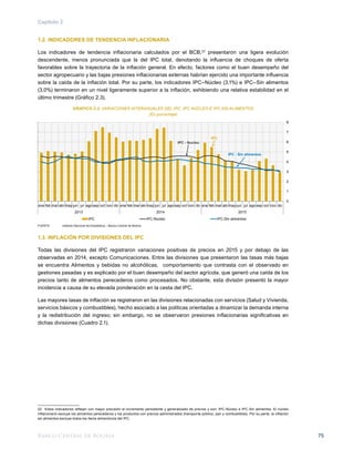 Banco Central de Bolivia 75
Capítulo 2
1.2. INDICADORES DE TENDENCIA INFLACIONARIA
Los indicadores de tendencia inflacionaria calculados por el BCB,22
presentaron una ligera evolución
descendente, menos pronunciada que la del IPC total, denotando la influencia de choques de oferta
favorables sobre la trayectoria de la inflación general. En efecto, factores como el buen desempeño del
sector agropecuario y las bajas presiones inflacionarias externas habrían ejercido una importante influencia
sobre la caída de la inflación total. Por su parte, los indicadores IPC–Núcleo (3,1%) e IPC–Sin alimentos
(3,0%) terminaron en un nivel ligeramente superior a la inflación, exhibiendo una relativa estabilidad en el
último trimestre (Gráfico 2.3).
GRÁFICO 2.3: VARIACIONES INTERANUALES DEL IPC, IPC NÚCLEO E IPC SIN ALIMENTOS
(En porcentaje)
FUENTE:	 Instituto Nacional de Estadística – Banco Central de Bolivia
1.3. INFLACIÓN POR DIVISIONES DEL IPC
Todas las divisiones del IPC registraron variaciones positivas de precios en 2015 y por debajo de las
observadas en 2014, excepto Comunicaciones. Entre las divisiones que presentaron las tasas más bajas
se encuentra Alimentos y bebidas no alcohólicas, comportamiento que contrasta con el observado en
gestiones pasadas y es explicado por el buen desempeño del sector agrícola, que generó una caída de los
precios tanto de alimentos perecederos como procesados. No obstante, esta división presentó la mayor
incidencia a causa de su elevada ponderación en la cesta del IPC.
Las mayores tasas de inflación se registraron en las divisiones relacionadas con servicios (Salud y Vivienda,
servicios básicos y combustibles), hecho asociado a las políticas orientadas a dinamizar la demanda interna
y la redistribución del ingreso; sin embargo, no se observaron presiones inflacionarias significativas en
dichas divisiones (Cuadro 2.1).
22	 Estos indicadores reflejan con mayor precisión el incremento persistente y generalizado de precios y son: IPC-Núcleo e IPC-Sin alimentos. El núcleo
inflacionario excluye los alimentos perecederos y los productos con precios administrados (transporte público, pan y combustibles). Por su parte, la inflación
sin alimentos excluye todos los ítems alimenticios del IPC.
0
1
2
3
4
5
6
7
8
ene feb mar abr may jun jul ago sep oct nov dic ene feb mar abr may jun jul ago sep oct nov dic ene feb mar abr may jun jul ago sep oct nov dic
2013 2014 2015
IPC IPC-Núcleo IPC-Sin alimentos
IPC - Sin alimentos
IPC - Nucleo
IPC
 
