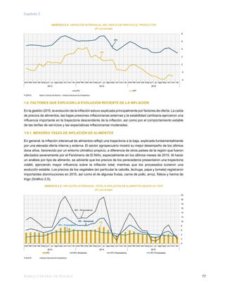 Banco Central de Bolivia 77
Capítulo 2
GRÁFICO 2.4: VARIACIÓN INTERANUAL DEL INDICE DE PRECIOS AL PRODUCTOR
(En porcentaje)
FUENTE: 	 Banco Central de Bolivia – Instituto Nacional de Estadística
1.6. FACTORES QUE EXPLICAN LA EVOLUCIÓN RECIENTE DE LA INFLACIÓN
En la gestión 2015, la evolución de la inflación estuvo explicada principalmente por factores de oferta. La caída
de precios de alimentos, las bajas presiones inflacionarias externas y la estabilidad cambiaria ejercieron una
influencia importante en la trayectoria descendente de la inflación; así como por el comportamiento estable
de las tarifas de servicios y las expectativas inflacionarias moderadas.
1.6.1. MENORES TASAS DE INFLACIÓN DE ALIMENTOS
En general, la inflación interanual de alimentos reflejó una trayectoria a la baja, explicada fundamentalmente
por una elevada oferta interna y externa. El sector agropecuario mostró su mejor desempeño de los últimos
doce años, favorecido por un entorno climático propicio, a diferencia de otros países de la región que fueron
afectados severamente por el Fenómeno de El Niño, especialmente en los últimos meses de 2015. Al hacer
un análisis por tipo de alimento, se advierte que los precios de los perecederos presentaron una trayectoria
volátil, ejerciendo mayor influencia sobre la inflación total; mientras que los procesados tuvieron una
evolución estable. Los precios de los vegetales (en particular la cebolla, lechuga, papa y tomate) registraron
importantes disminuciones en 2015, así como el de algunas frutas, carne de pollo, arroz, fideos y harina de
trigo (Gráfico 2.5).
GRÁFICO 2.5: INFLACIÓN INTERANUAL TOTAL E INFLACIÓN DE ALIMENTOS SEGÚN SU TIPO
(En porcentaje)
FUENTE:	 Instituto Nacional de Estadística
-4
-2
0
2
4
6
8
ene feb mar abr may jun jul ago sep oct nov dic ene feb mar abr may jun jul ago sep oct nov dic ene feb mar abr may jun jul ago sep oct nov dic
2013 2014 2015
IPC IPP
IPC
IPP
0
2
4
6
8
10
12
14
16
18
20
22
ene feb mar abr may jun jul ago sep oct nov dic ene feb mar abr may jun jul ago sep oct nov dic ene feb mar abr may jun jul ago sep oct nov dic
2013 2014 2015
IPC IPC-Alimentos IPC-Perecederos IPC-Procesados
IPC - Procesados
IPC - Perecederos
IPC
IPC - Alimentos
 