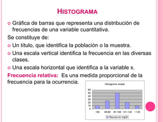 HISTOGRAMA
 Gráfica de barras que representa una distribución de
frecuencias de una variable cuantitativa.
Se constituye de:
 Un título, que identifica la población o la muestra.
 Una escala vertical identifica la frecuencia en las diversas
clases.
 Una escala horizontal que identifica a la variable x.
Frecuencia relativa: Es una medida proporcional de la
frecuencia para la ocurrencia.
 