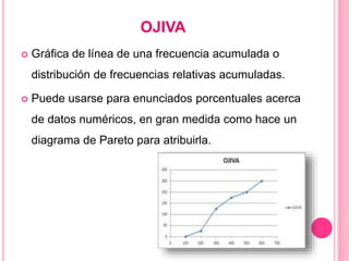 OJIVA
 Gráfica de línea de una frecuencia acumulada o
distribución de frecuencias relativas acumuladas.
 Puede usarse para enunciados porcentuales acerca
de datos numéricos, en gran medida como hace un
diagrama de Pareto para atribuirla.
 