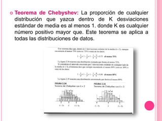  Teorema de Chebyshev: La proporción de cualquier
distribución que yazca dentro de K desviaciones
estándar de media es al menos 1. donde K es cualquier
número positivo mayor que. Este teorema se aplica a
todas las distribuciones de datos.
 