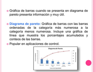  Gráfica de barras cuando se presenta en diagrama de
pareto presenta información y muy útil.
 Diagrama de pareto: Gráfica de barras con las barras
ordenadas de la categoría más numerosa a la
categoría menos numerosa. Incluye una gráfica de
línea que muestra los porcentajes acumulados y
conteos de las barras.
 Popular en aplicaciones de control.
 