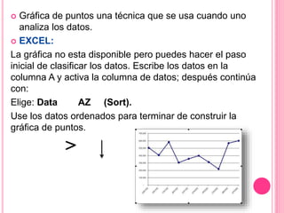  Gráfica de puntos una técnica que se usa cuando uno
analiza los datos.
 EXCEL:
La gráfica no esta disponible pero puedes hacer el paso
inicial de clasificar los datos. Escribe los datos en la
columna A y activa la columna de datos; después continúa
con:
Elige: Data AZ (Sort).
Use los datos ordenados para terminar de construir la
gráfica de puntos.
 