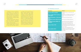 26 27
L E G A L G U I D E T O D O B U S I N E S S I N C O L O M B I A L E G A L G U I D E T O D O B U S I N E S S I N C O L O M B I A
- Companies carrying out exploration
and extraction of oil, natural gas,
carbon, ferronickel, and uranium, or
engaging exclusively in the provision
of services related to the oil and gas
sector, which are only permitted to
execute payments in foreign currency
among themselves with funds resulting
from their operation.
- Operations done through compensa-
tion account registered in the Central
Bank. In this case the compensation
accounts have to be owned by both
the payer and the recipient.
- Payments expressly authorized by the
foreign exchange regime: purchases
of goods from free trade warehous-
es, freight and international transport
tickets, personal expenses incurred
through international credit cards,
premiums for insurance denominated
in foreign currency as referred to in
Decree 2821 of 1991 and its corre-
sponding regulating norms and for the
payment of reinsurance obligations
abroad or to make payments abroad
or in the country of the value of the
claims that insurance companies es-
tablished in Colombia must cover in
foreign currency, in accordance with
To be determined by the National Gov-
ernment in accordance with the provi-
sions of article 14 of Law 9 of 1991.
2.11 Regulatory Framework
Standard Subject
Law 9 of 1991 (modified)
Framework Law on international ex-
change.
Decree 1068 of 2015 and Decree
119 of 2017
Regulations on foreign investment and
relevant rules on exchange transac-
tions.
External Resolution 1/2018 (mod-
ified)
International exchange regime.
Regulatory Circular DCIN 83 (mod-
ified)
International exchange regulation.
Regulatory Circular DODM 144
(modified)
International exchange regulation
(only for derivative transactions).
Decree 1746 of 1991
Penalty regime applicable to the
Superintendence of Companies for for-
eign exchange operations supervised
by such entity.
Decree 2245 of 2011
Penalty regime applicable to the
Colombian Tax Authorities for foreign
exchange operations supervised by
such entity.
 