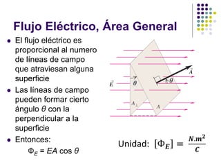 Flujo Eléctrico, Área General
⚫ El flujo eléctrico es
proporcional al numero
de líneas de campo
que atraviesan alguna
superficie
⚫ Las líneas de campo
pueden formar cierto
ángulo θ con la
perpendicular a la
superficie
⚫ Entonces:
ΦE = EA cos θ
 
