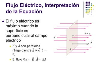 Flujo Eléctrico, Interpretación
de la Ecuación
⚫
 