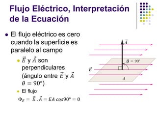 Flujo Eléctrico, Interpretación
de la Ecuación
⚫
 