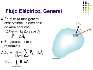 Flujo Eléctrico, General
⚫
 