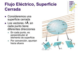 Flujo Eléctrico, Superficie
Cerrada
⚫ Consideremos una
superficie cerrada
⚫ Los vectores en
cada punto tiene
diferentes direcciones
⚫ En cada punto, es
perpendicular al
elemento de superficie
⚫ Por convención, apuntan
hacia afuera
i
A
 