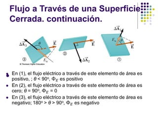 Flujo a Través de una Superficie
Cerrada, continuación.
⚫
 