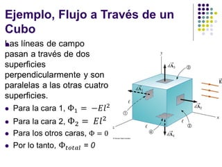Ejemplo, Flujo a Través de un
Cubo
⚫
 
