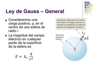 Ley de Gauss – General
 