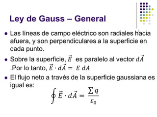 Ley de Gauss – General
 