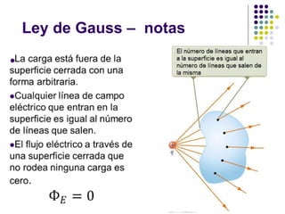 Ley de Gauss – notas
 