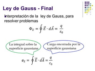 Ley de Gauss - Final
⚫
 