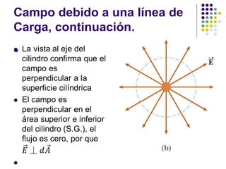 Campo debido a una línea de
Carga, continuación.
⚫
 