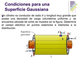 Condiciones para una
Superficie Gaussiana
⚫
 